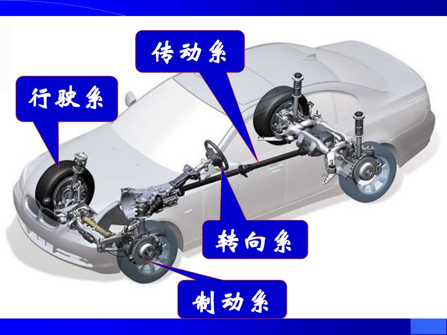 传动系统概述_第1页