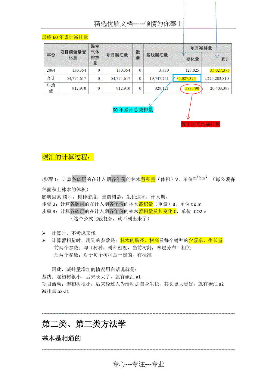 碳汇CCER项目分析_第4页