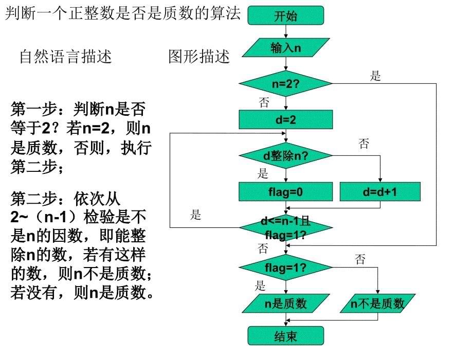 《程序框图课件》课件_第5页