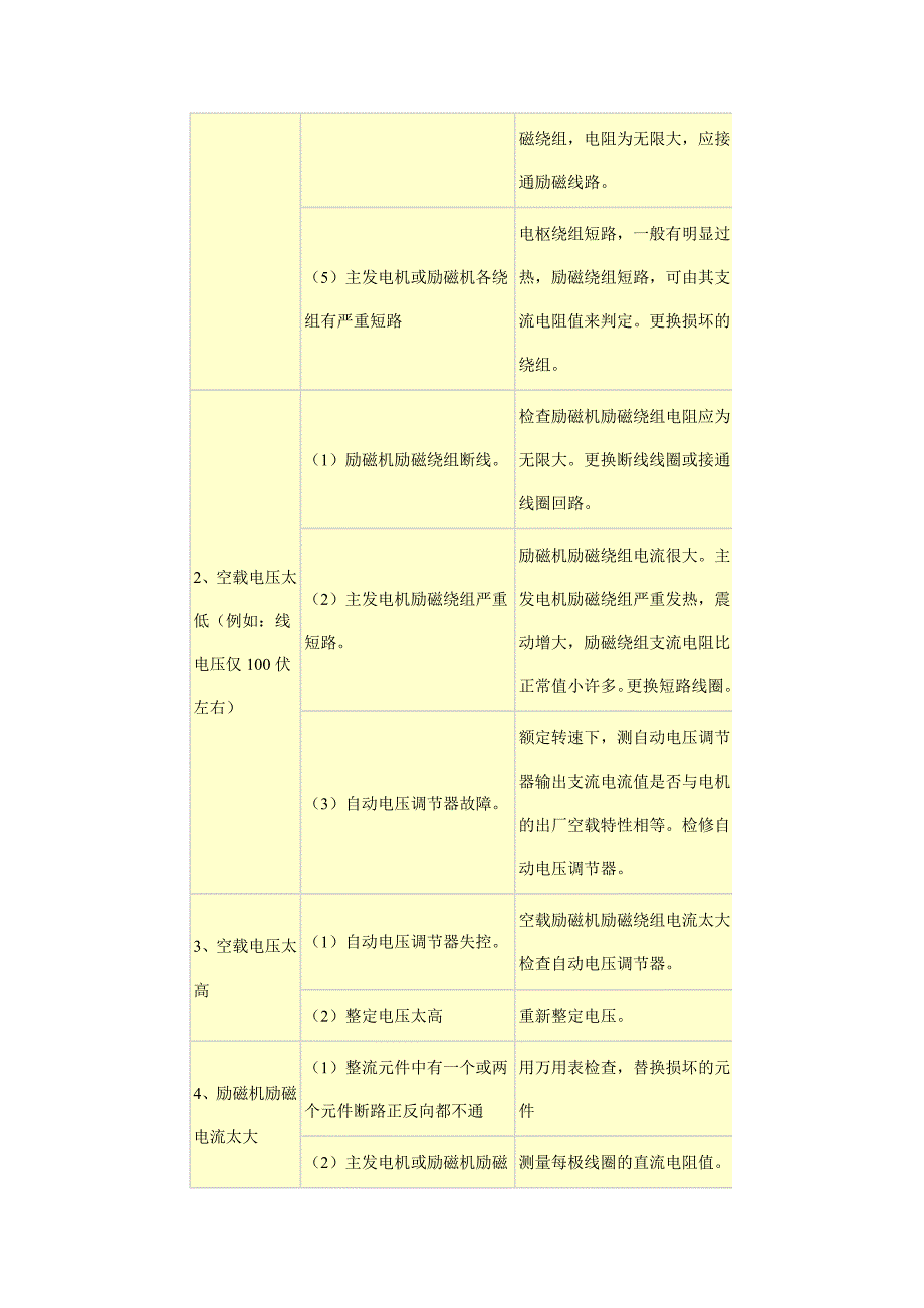 柴油发电机组安装及要求(精品)_第2页