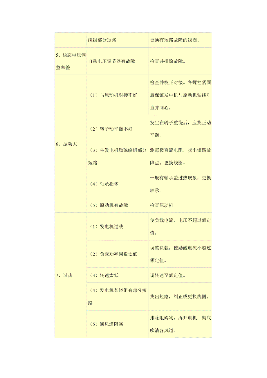 柴油发电机组安装及要求(精品)_第3页