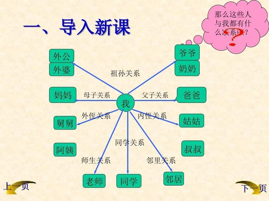 思想政治课件_第5页