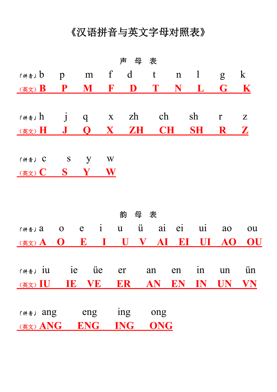 汉语拼音与英文字母对照表_第1页