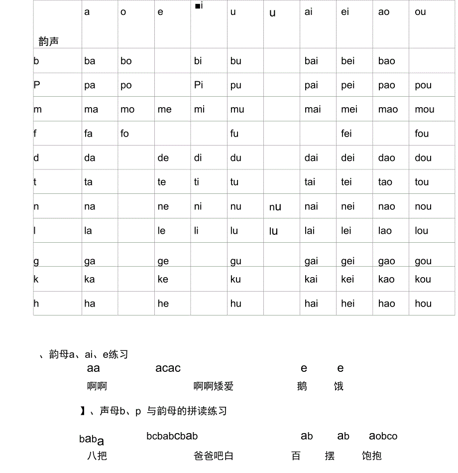 各课声母与韵母拼合表总汇_第1页