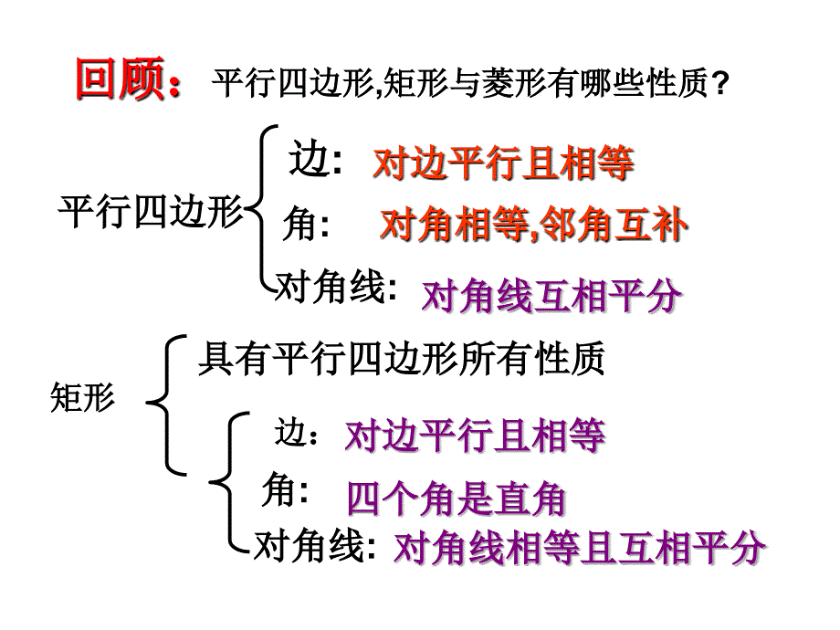 【课件】18.2.3正方形[共43页]_第2页