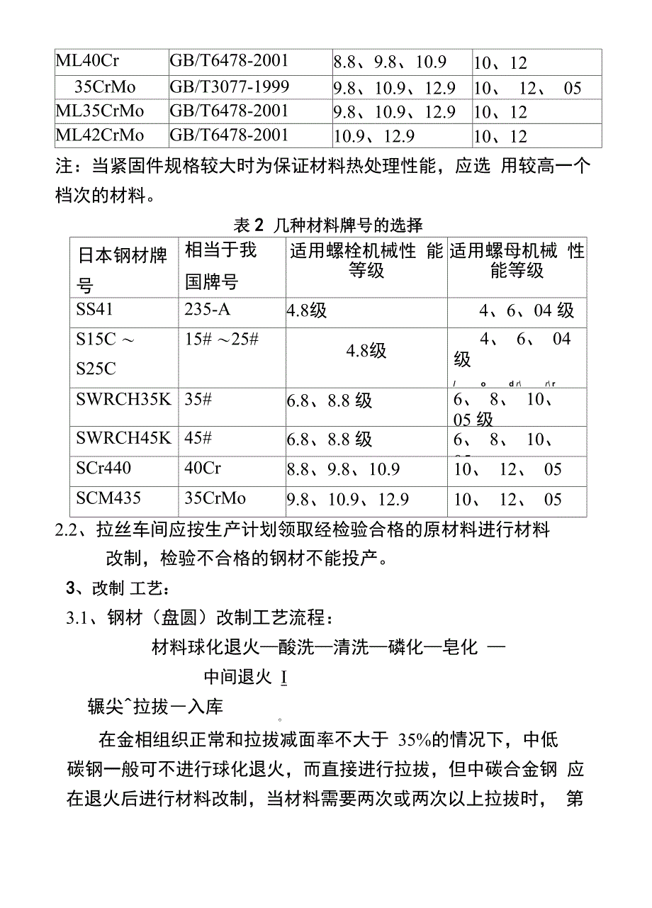 冷镦线材改制加工工艺_第2页