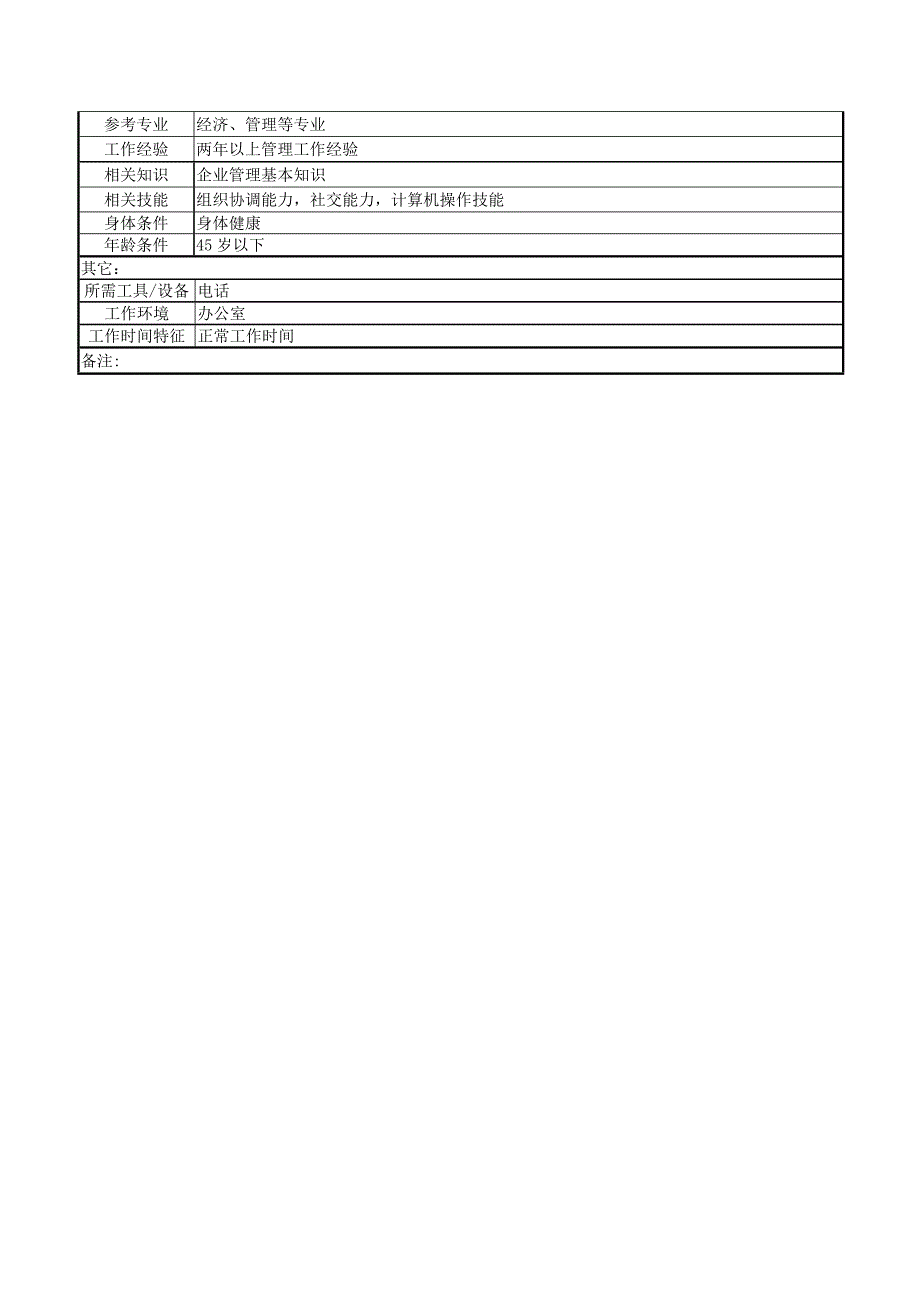 行政职保卫部部长职务说明书_第2页