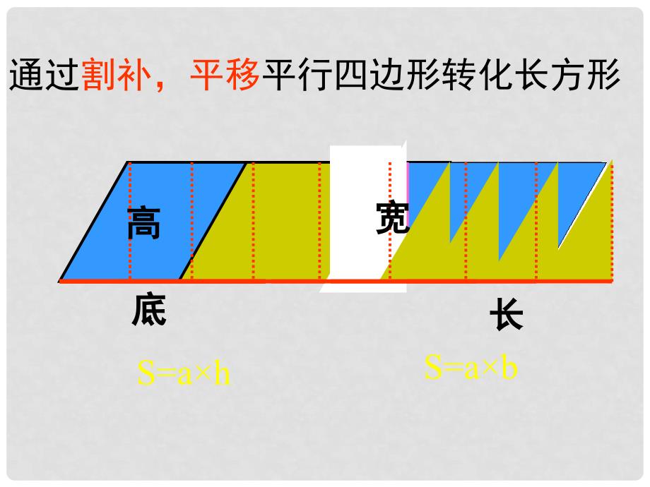 五年级数学上册《图形与面积的总复习》课件 北师大版_第2页