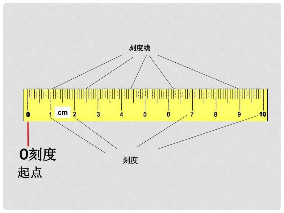 二年级数学上册 认识厘米3课件 北京版_第5页