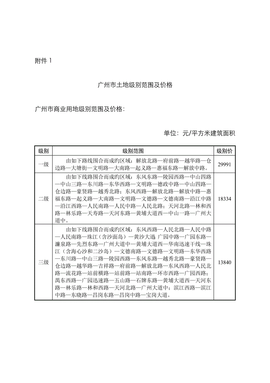 广州市土地级别范围及价格doc_第1页