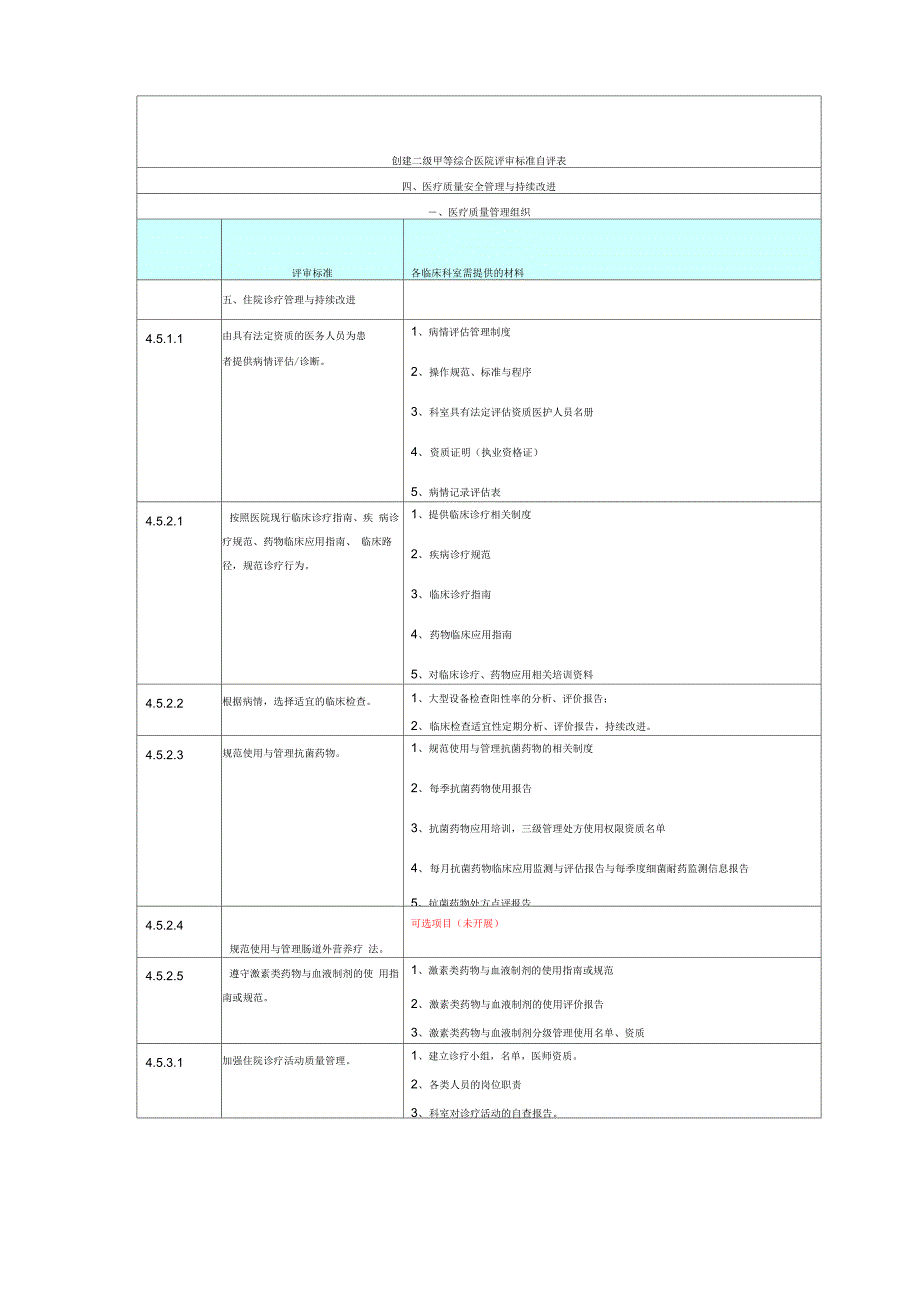 创二甲各科室需提供的资料_第1页