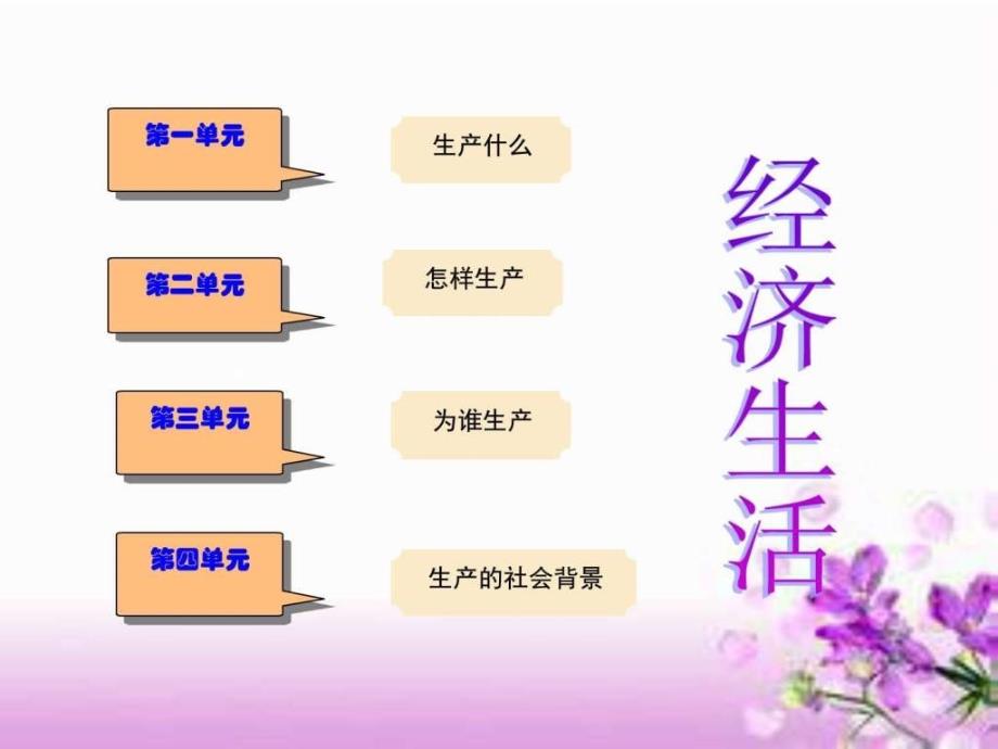 最新市场配置资源图文.ppt_第1页