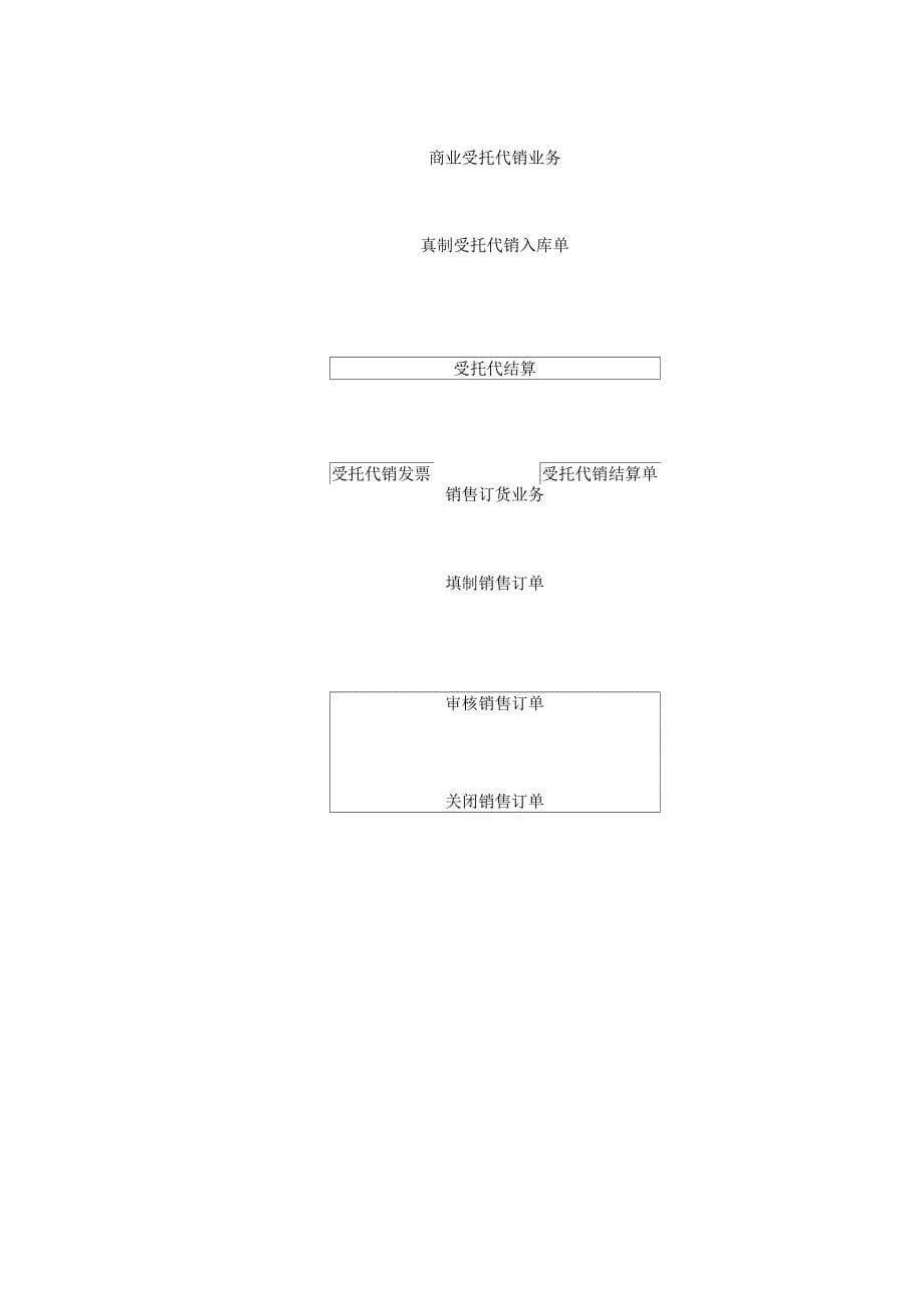 购销存业务处理流程_第5页