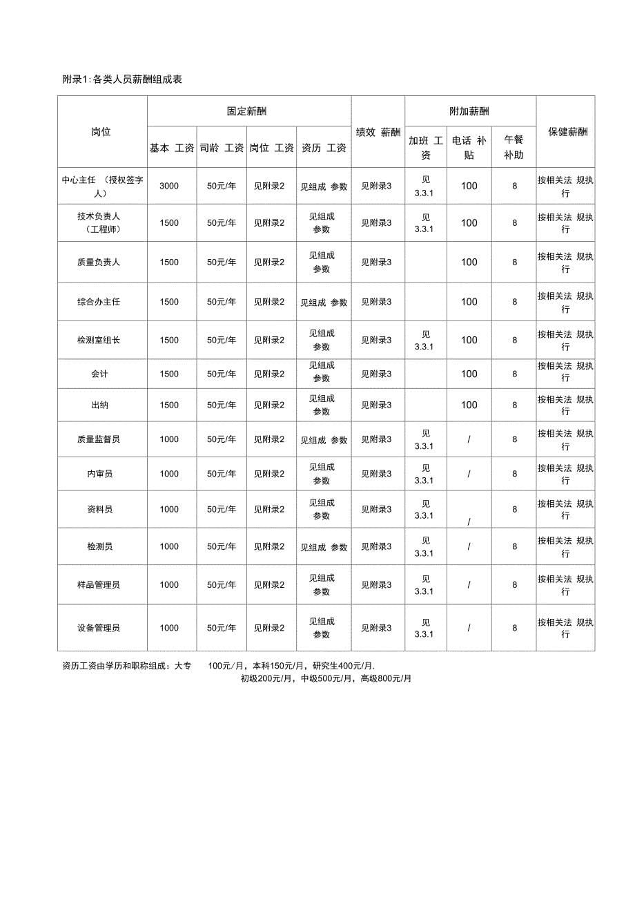 检测公司薪酬管理制度_第5页