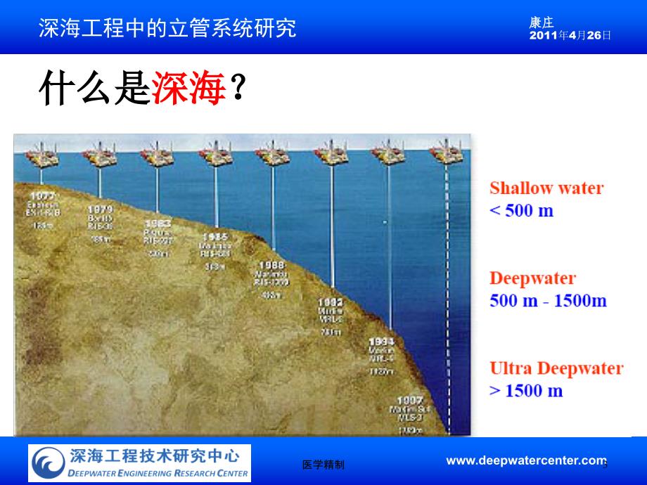 海洋立管课程概述（内容详细）_第3页