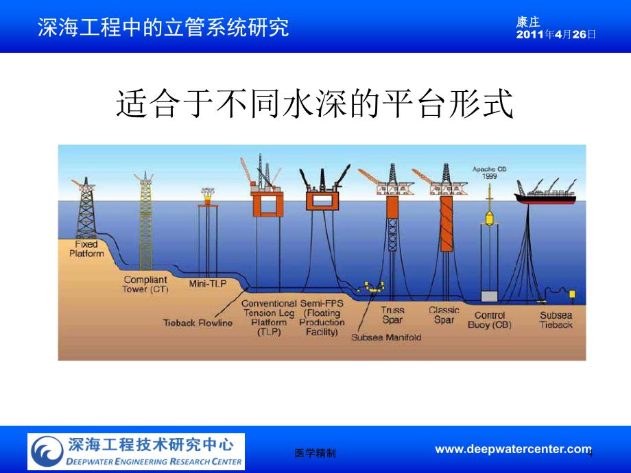 海洋立管课程概述（内容详细）_第4页