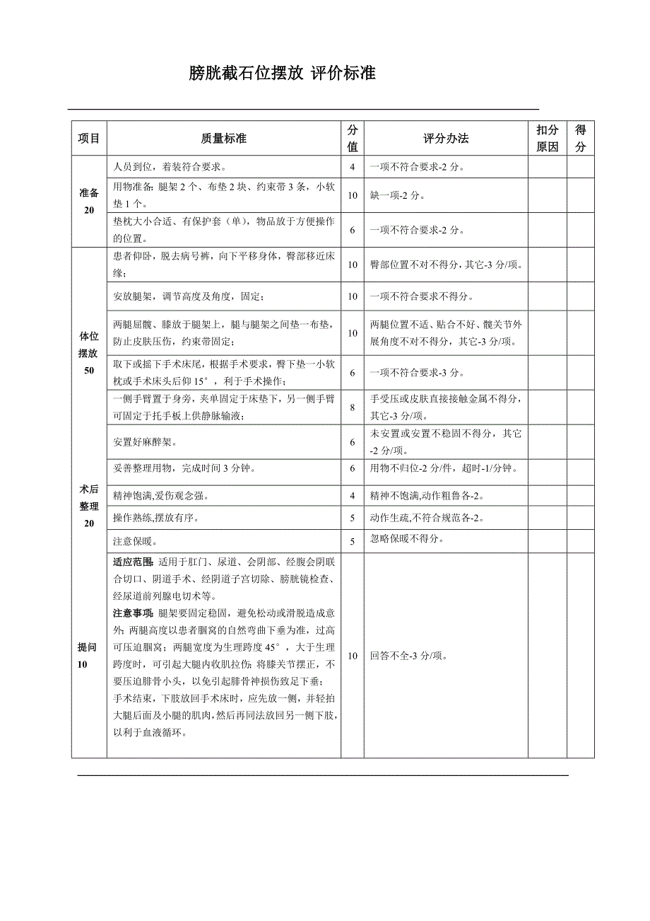 截石位摆放评价标准_第1页