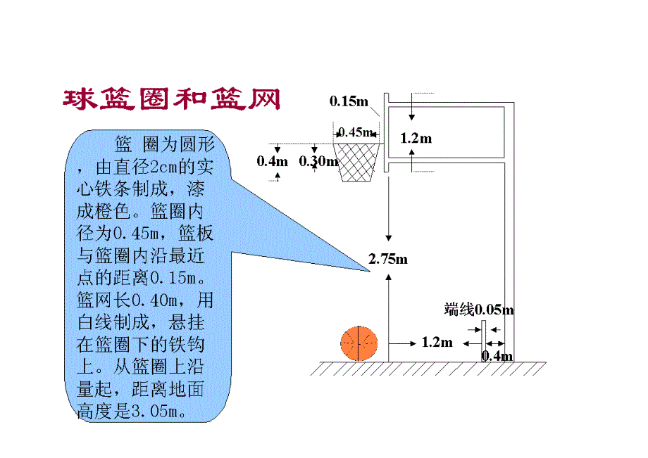 篮球场画线尺寸说明_第4页