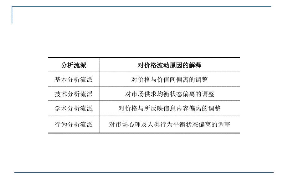 基本金属期货市场的研究方法课件_第2页