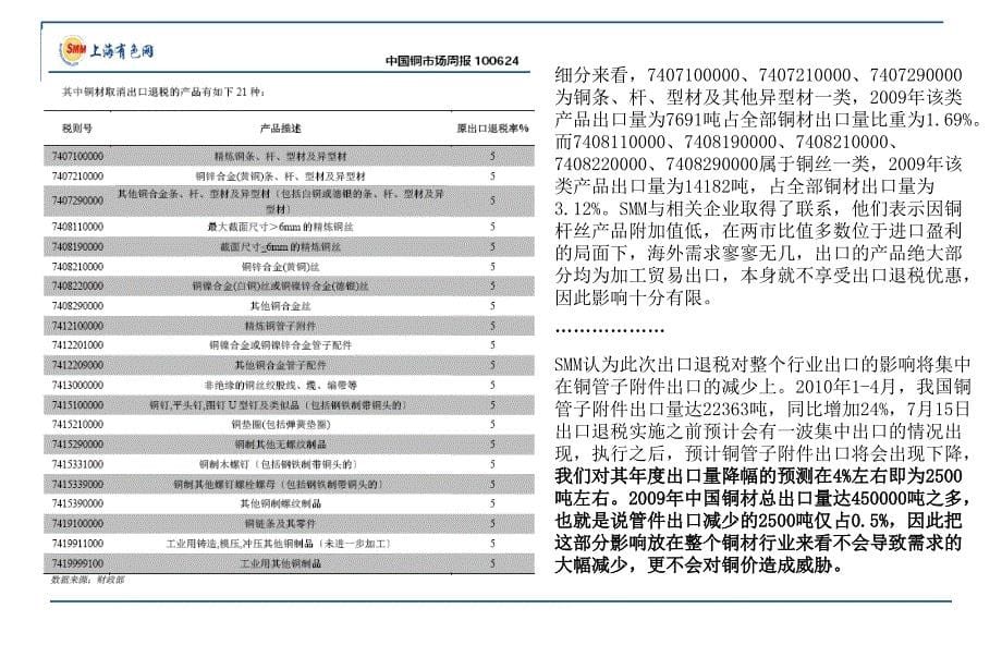 基本金属期货市场的研究方法课件_第5页