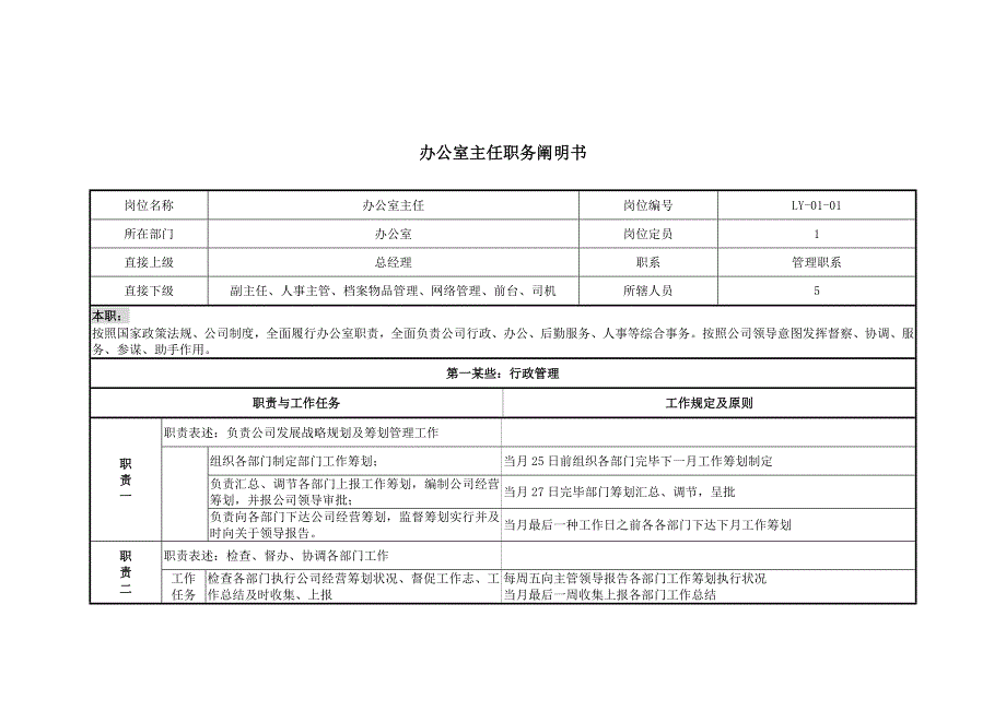 北京鲁艺房地产北京鲁艺职务说明书样本.doc_第1页