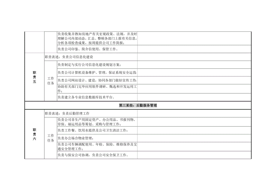 北京鲁艺房地产北京鲁艺职务说明书样本.doc_第3页