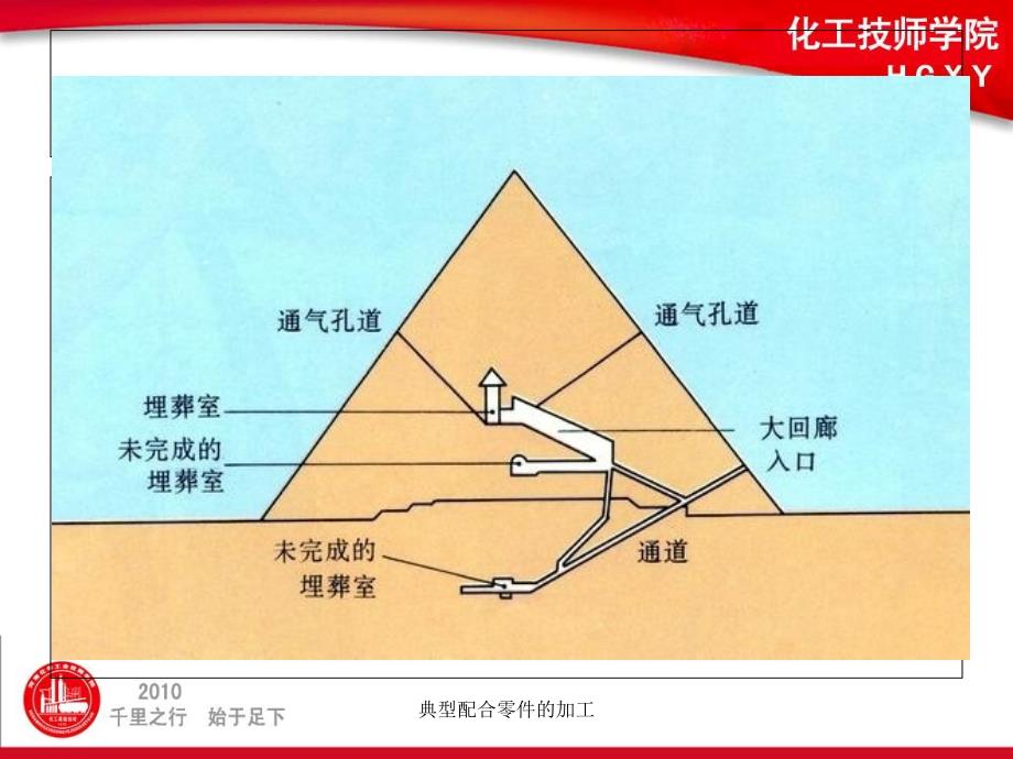 典型配合零件的加工课件_第3页