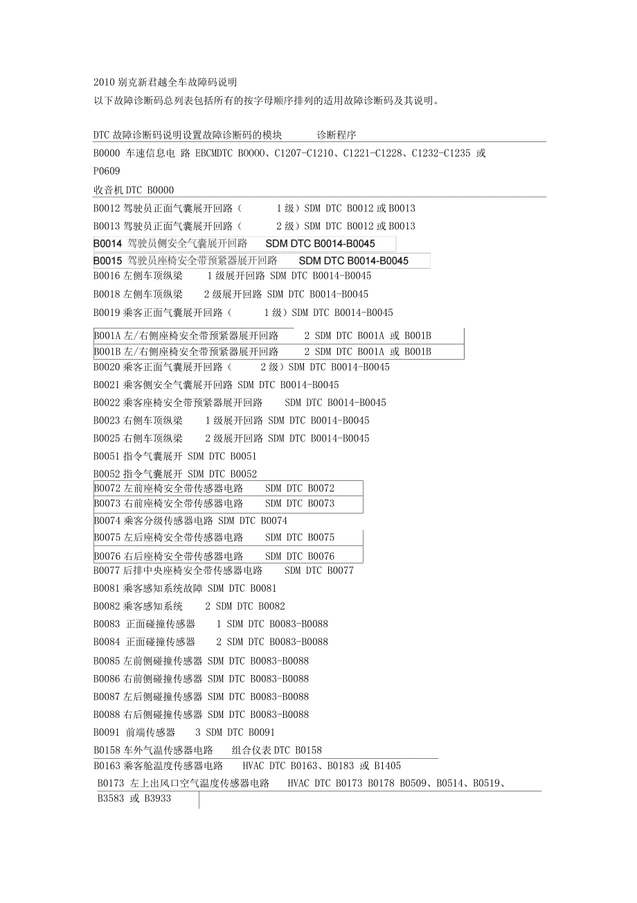 2010别克新君越全车故障码说明书_第1页