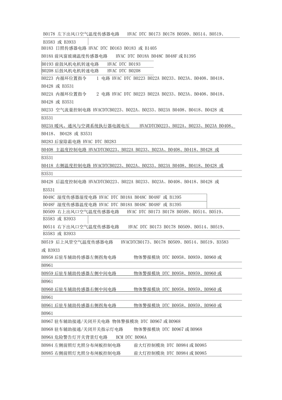 2010别克新君越全车故障码说明书_第2页