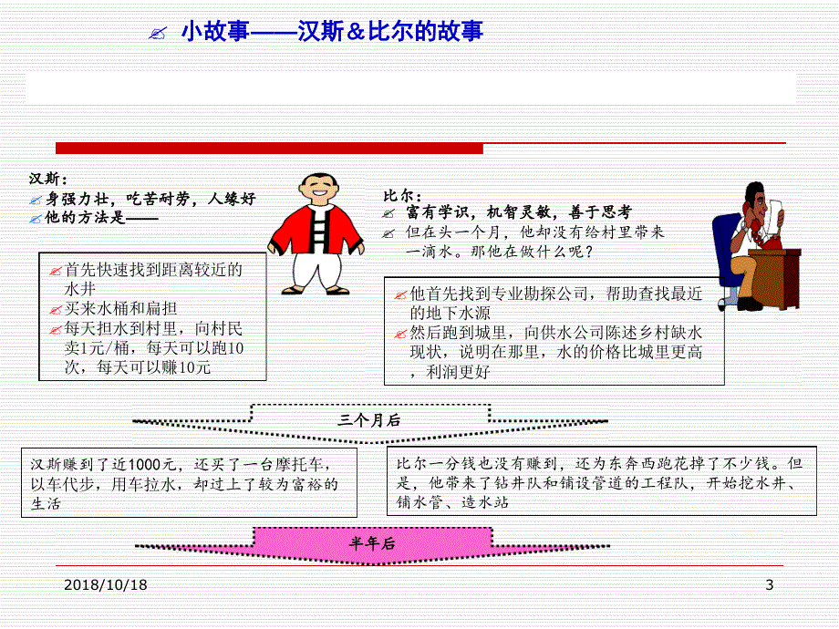 PDCA经典案例教程_第3页