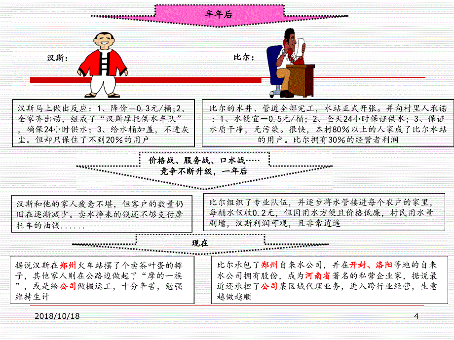 PDCA经典案例教程_第4页