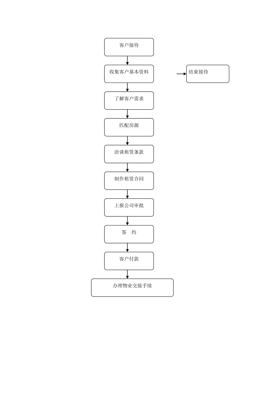 招商部岗位职责_第4页