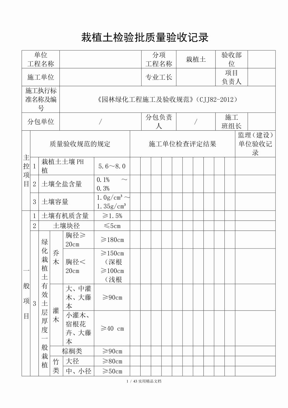 栽植土检验批质量验收记录_第1页