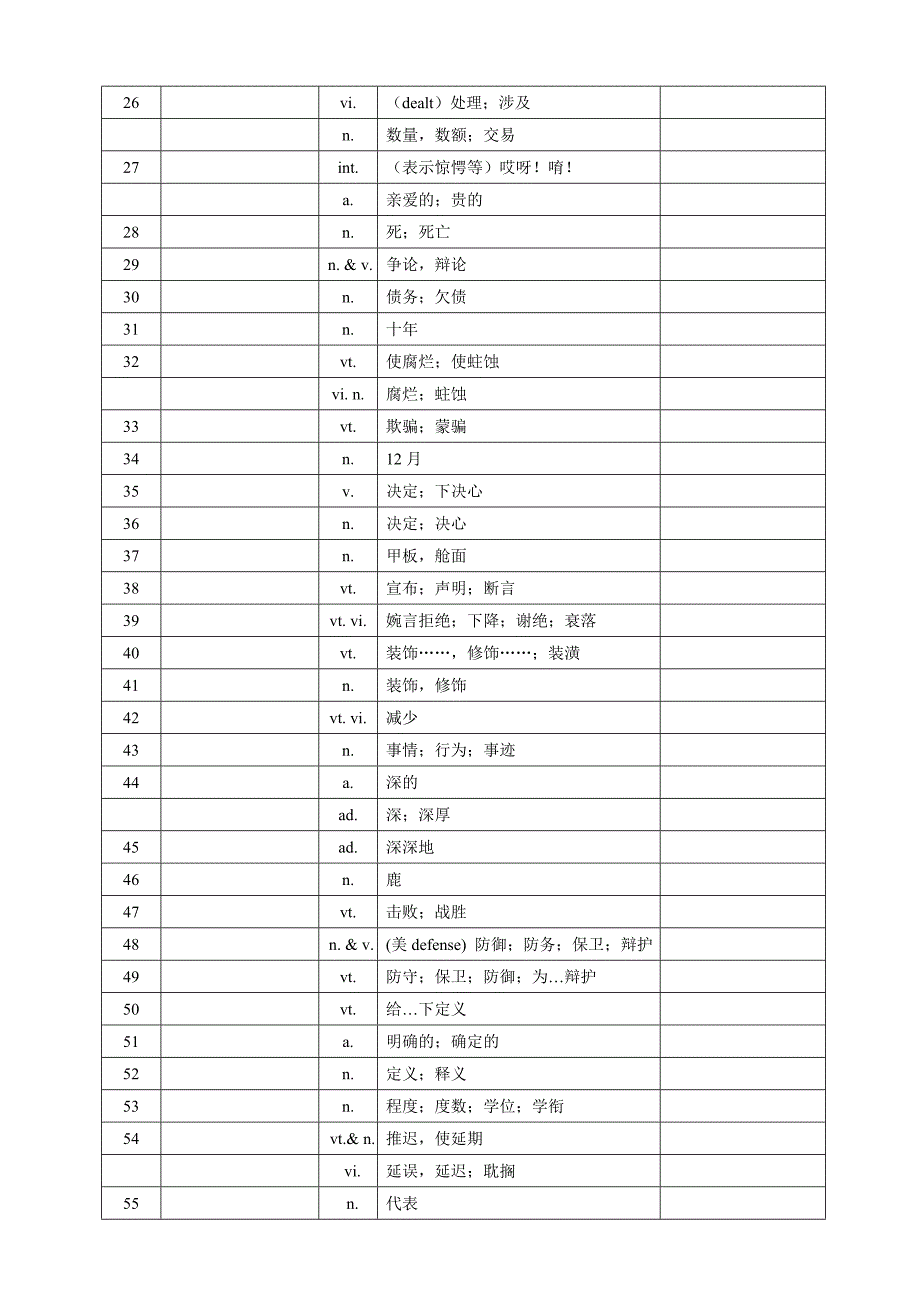 高考英语词汇手册(D-汉译英)_第2页