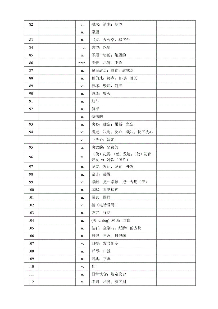 高考英语词汇手册(D-汉译英)_第4页