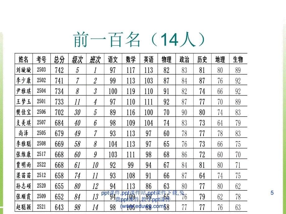 实验中学八年级暑假家长会ppt课件.ppt_第5页