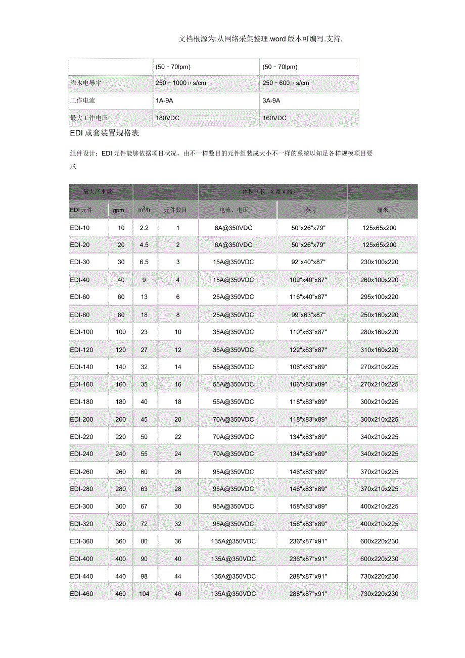 螺旋卷式EDI工作方式.docx_第4页