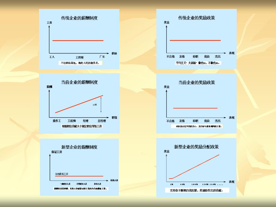 某公司薪酬与福利管理_第4页