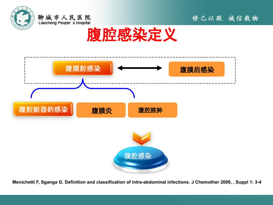 腹腔感染细菌学特点及抗生素治疗策略_第3页