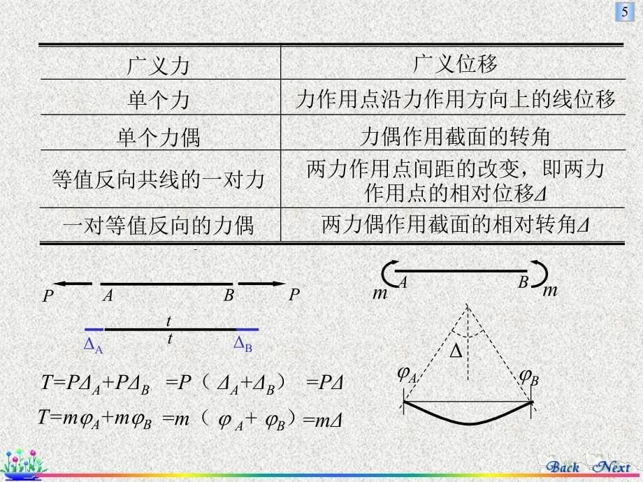 结构力学第四章虚功原理和结构的位移计算_第5页