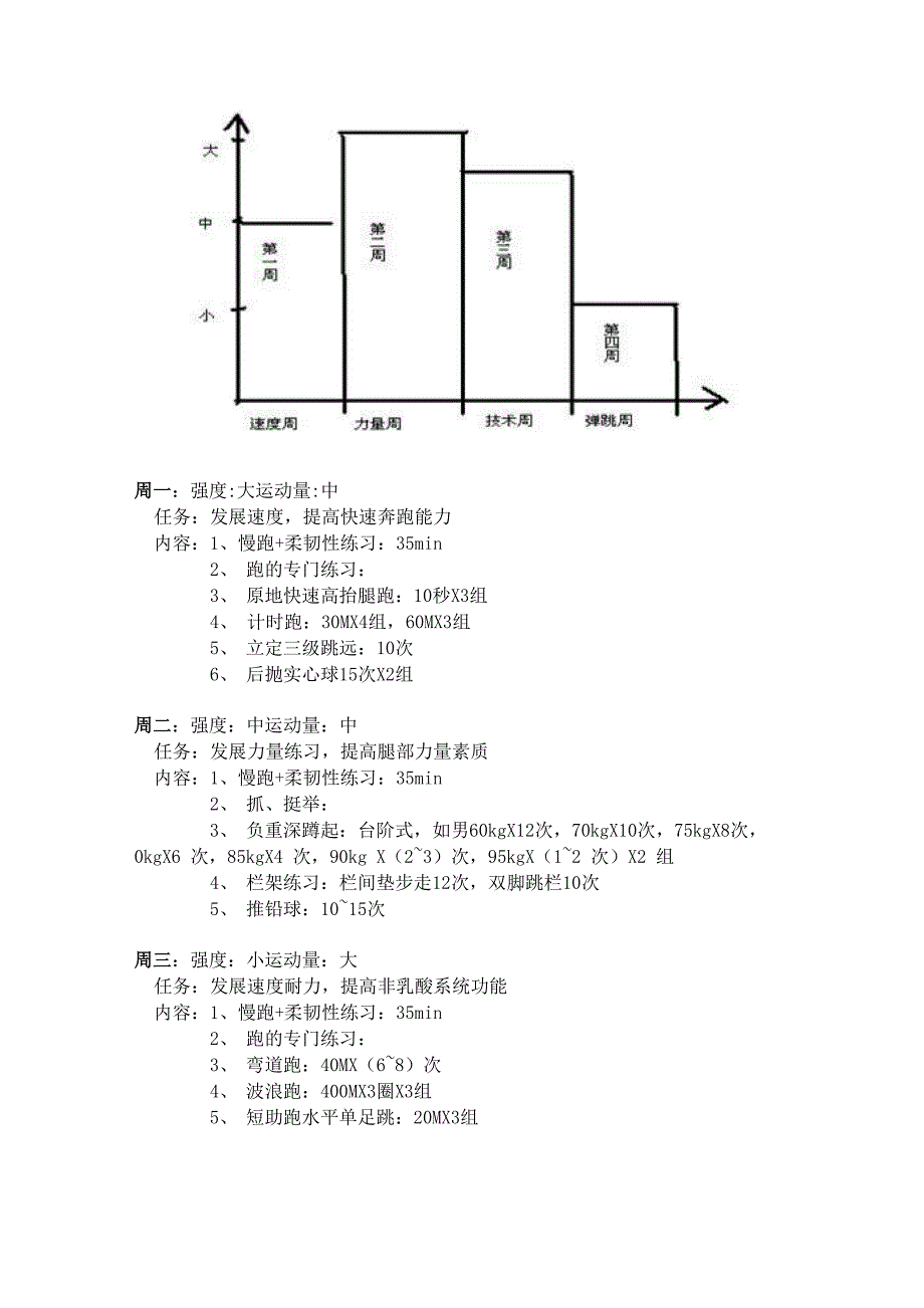 荆家中学初四田径冬季训练计划_第3页