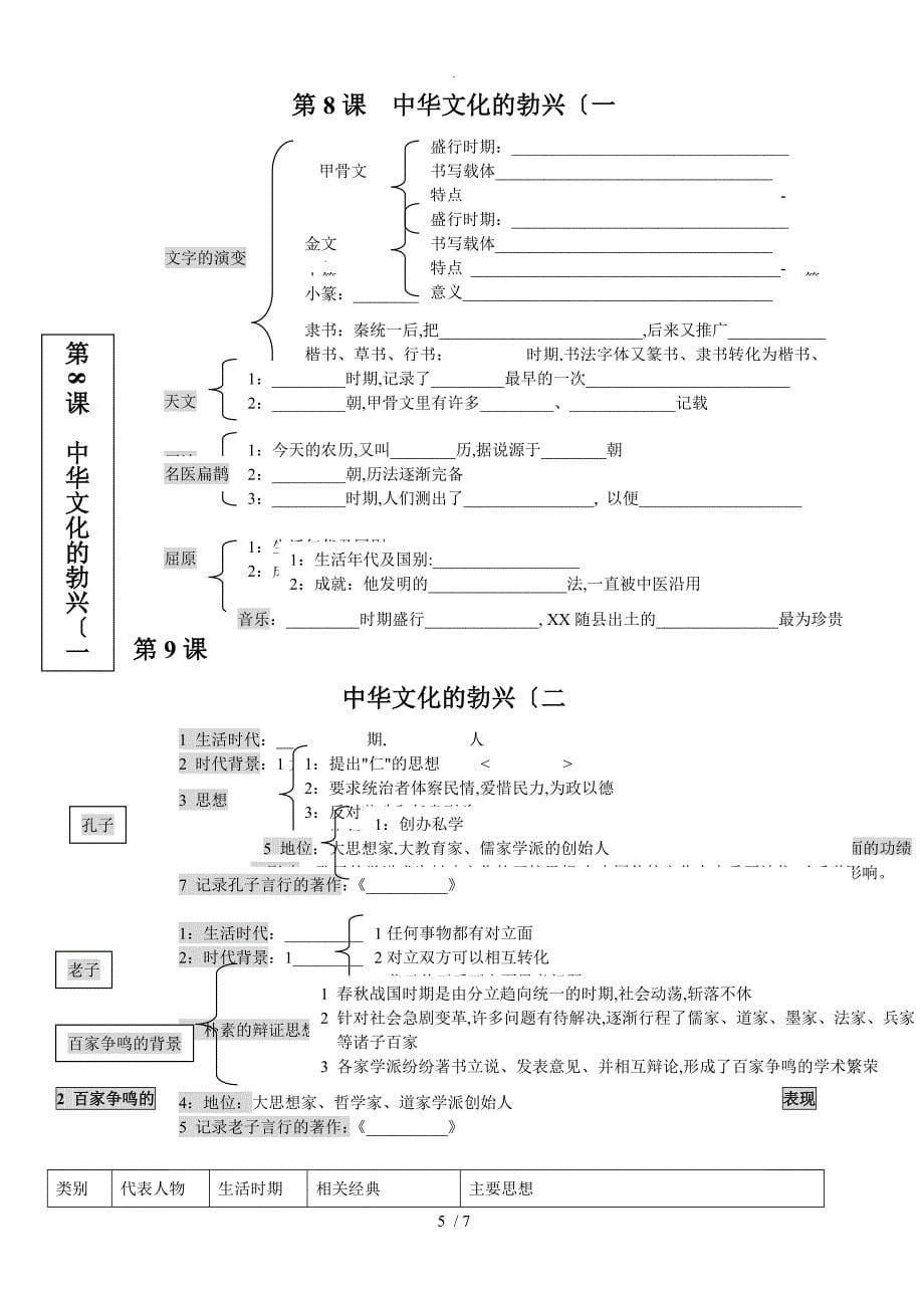 人版七年级上历史111课思维导图_第5页