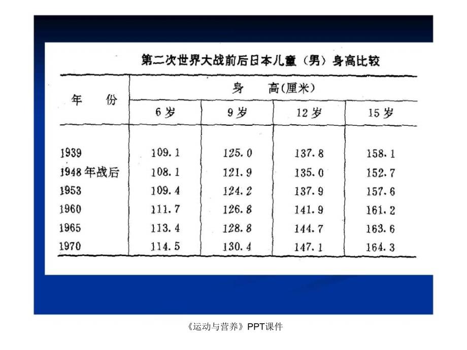 运动与营养PPT课件课件_第4页