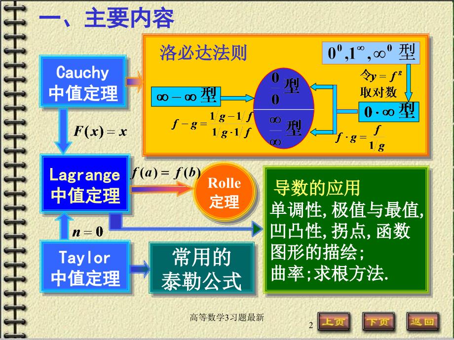 高等数学3习题最新课件_第1页