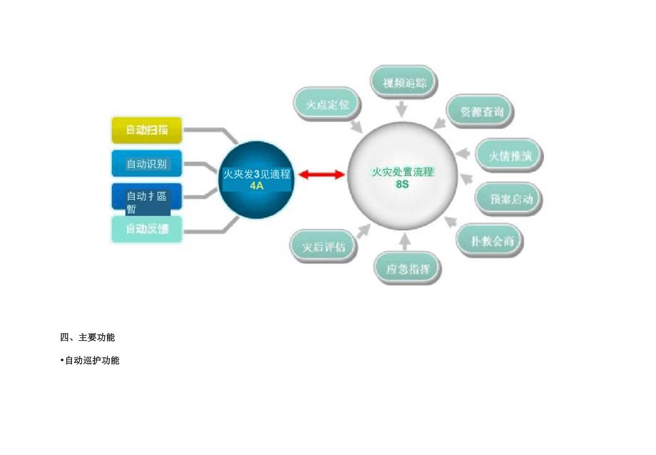 AI森林防火监控系统解决方案_第5页