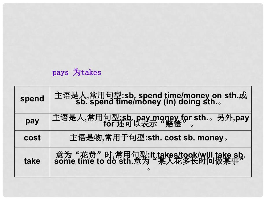 八年级英语下册 Unit 2 I’ll help to clean up the city parks Section A（Grammar Focus4c）导学课件 （新版）人教新目标版_第4页