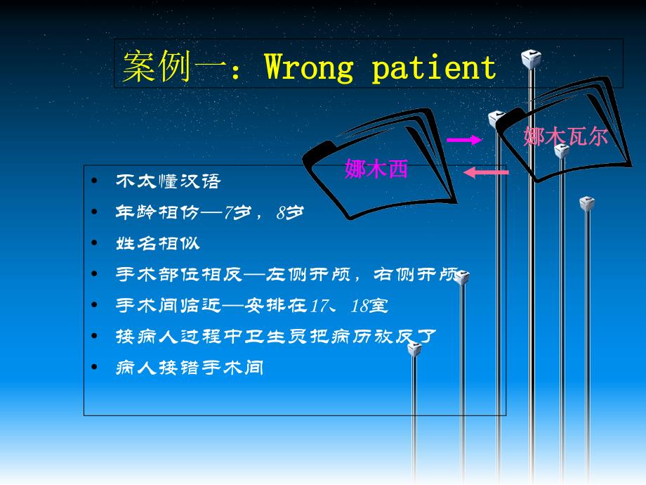 手术安全核查解读PPT课件文档资料_第1页