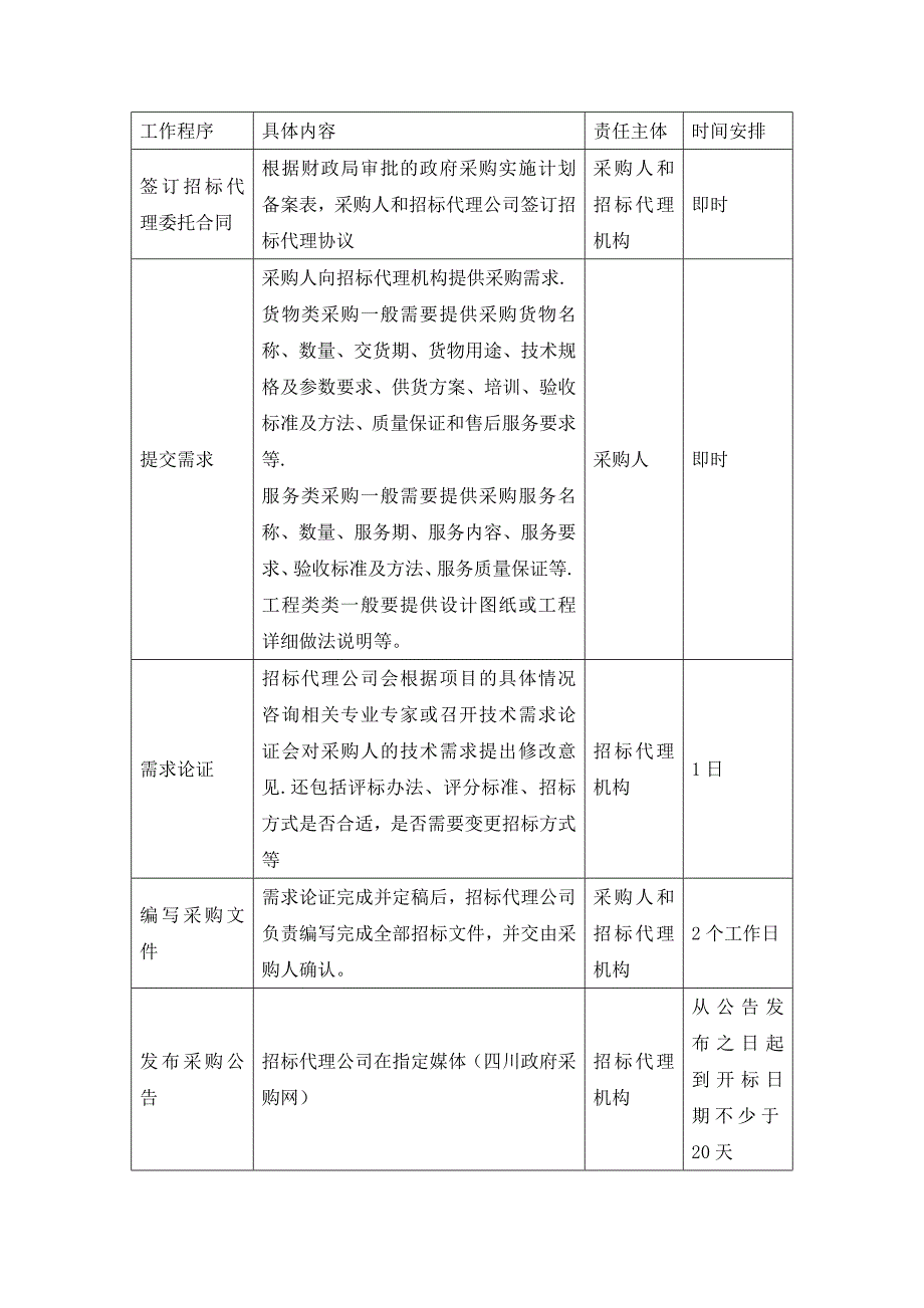 公开招标时间节点_第1页