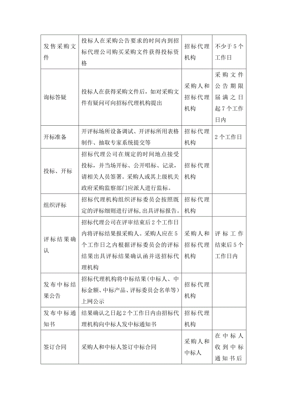 公开招标时间节点_第2页