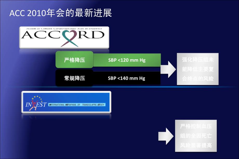 最新北京大学三医院郭静萱幻灯片_第2页